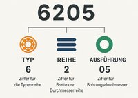 Lagercodierung erklärt: Aufbau, Zahlen und Buchstaben