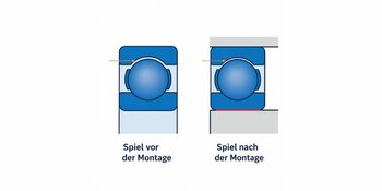 Alles über das Lagerluft